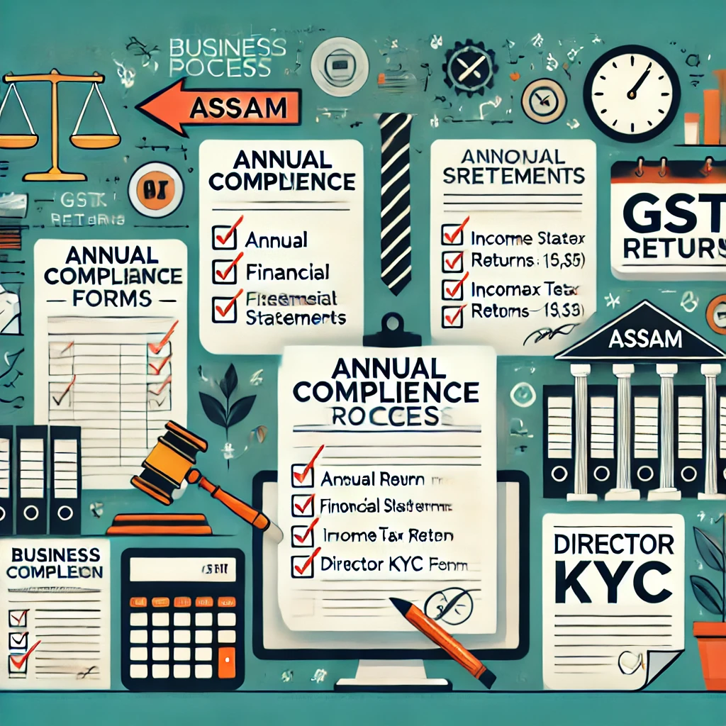 Annual Business Compliances in Assam